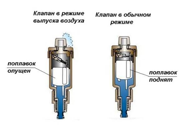 Устройство клапана сброса воздуха из системы отопления