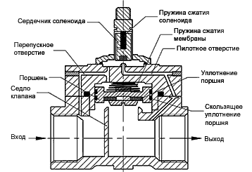 Схема работы STM423 (открыт)