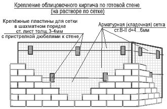 Как класть облицовочный кирпич - пошаговая инструкция!