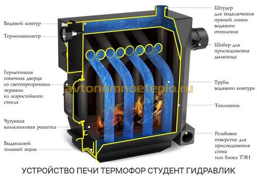 Печь профессор Бутаков Студент – дрова, уголь, Гидравлик