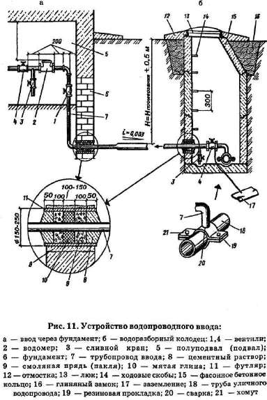 Дифференциальные уравнения второго порядка (модель рынка с прогнозируемыми ценами)