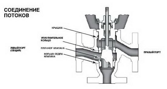 Клапаны в СО - перепускной клапан системы отопления и трехходовой клапан на системе отопления 5