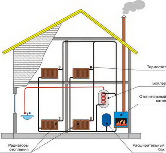 Котлы отопления комбинированные газ / дрова - характеристики и отзывы 5