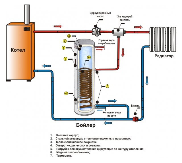 Схема как подключить бойлер косвенного нагрева к двухконтурному котлу 5