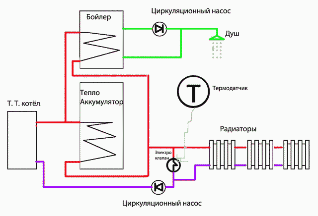 Схема как подключить бойлер косвенного нагрева к двухконтурному котлу 7