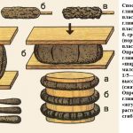 Способ проверки качества глины