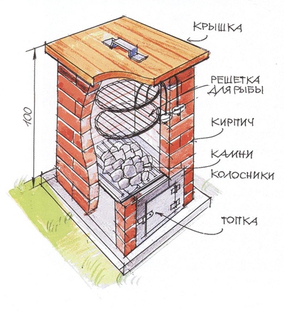 Схема кирпичного гриля высотой 100 см