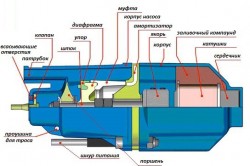 Схема вибрационного скважинного насоса
