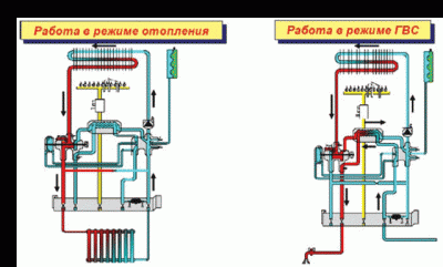 Схема работы котла по контуру обогрева и контуру нагрева воды