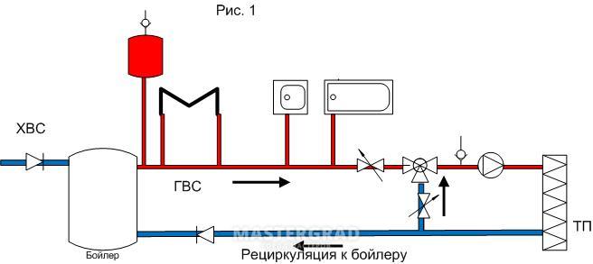 Схема гвс с рециркуляцией