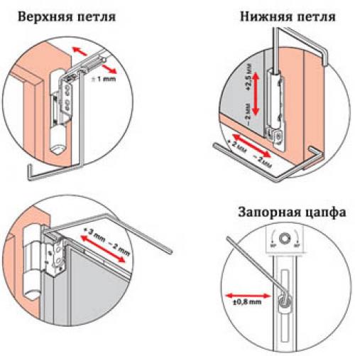 Как утеплить балконную дверь деревянную на зиму. Утепление деревянной балконной двери 01