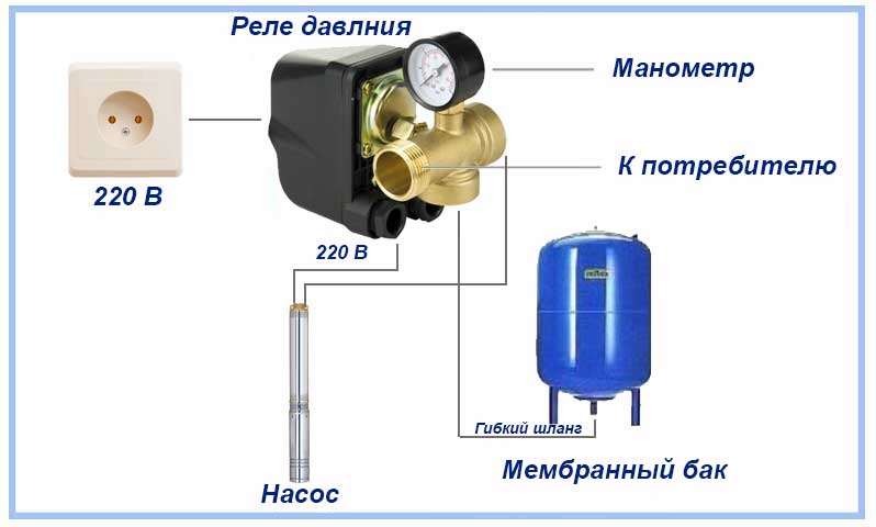 Автоматика для насоса