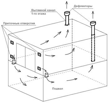 Простая и эффективная система вентиляции