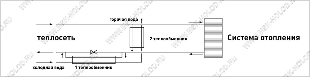 Двухступенчатая смешанная система ГВС