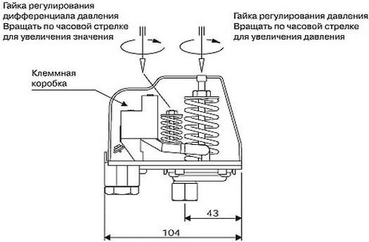 Схема регулирующих механизмов реле давления