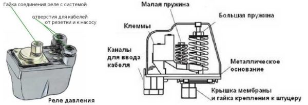 Устройство реле давления