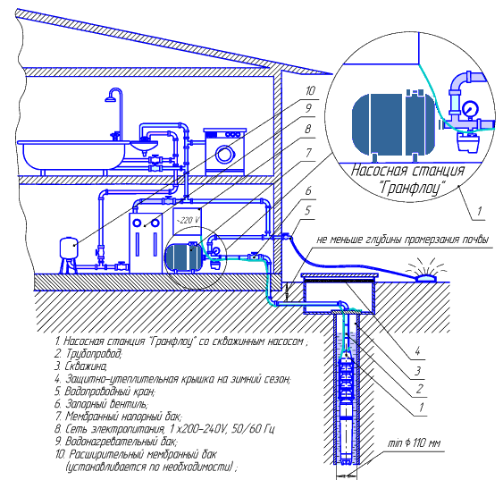 Схема монтажа повысительного насоса в систему водоснабжения