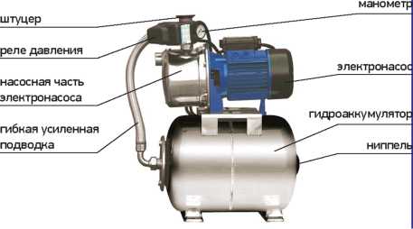 Устройство насосной станции