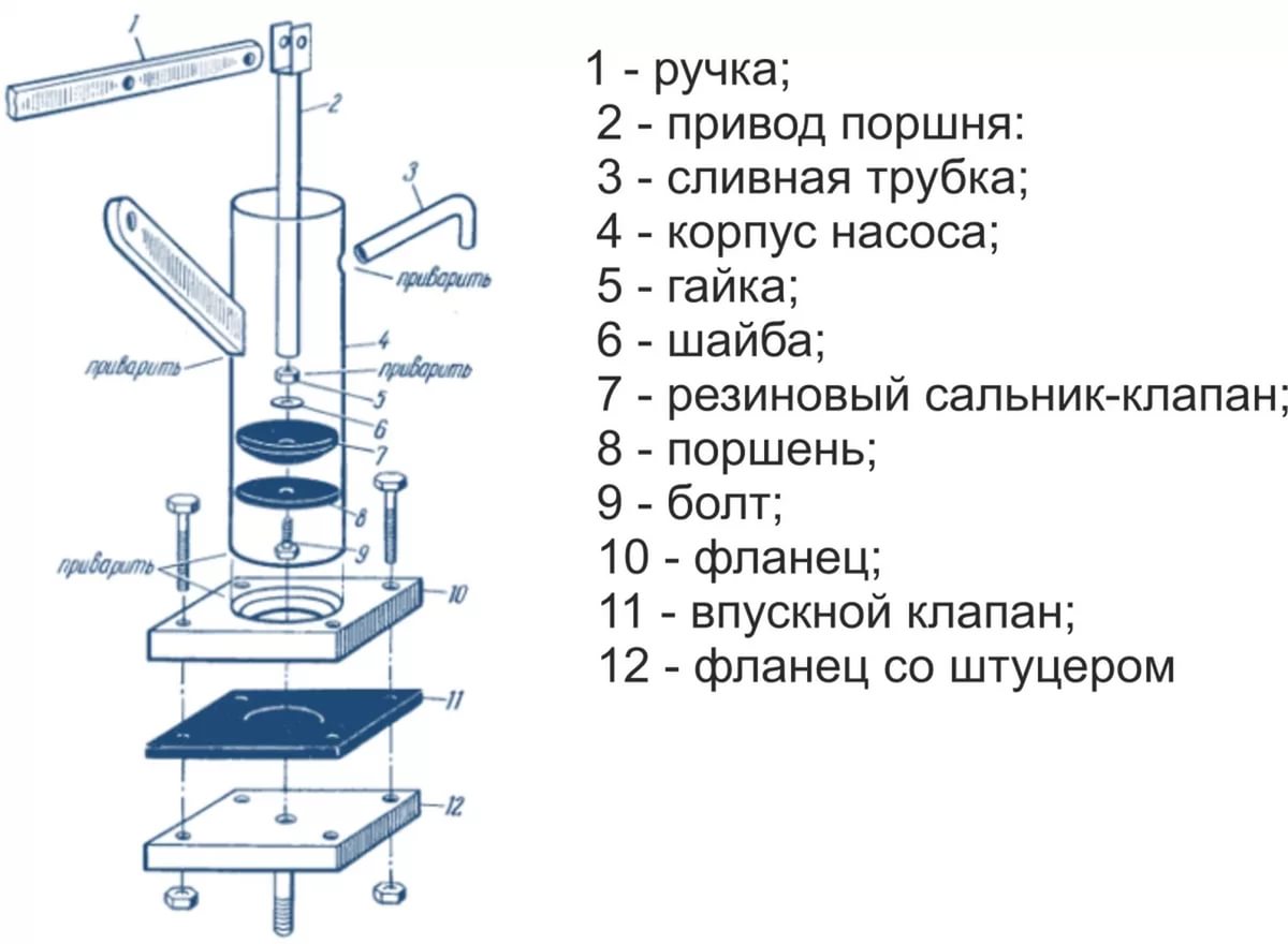 Устройство ручного помпового насоса