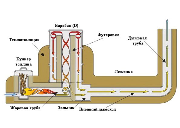 Ракетная печь