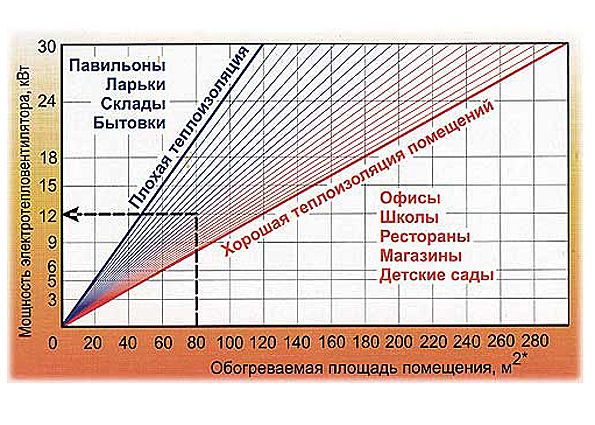 Тепловентилятор