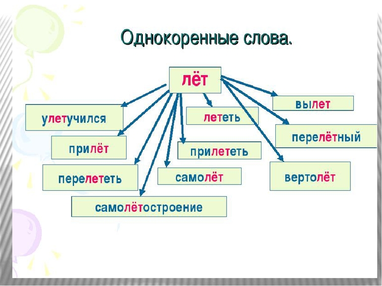 Правила написания слов в русском языке