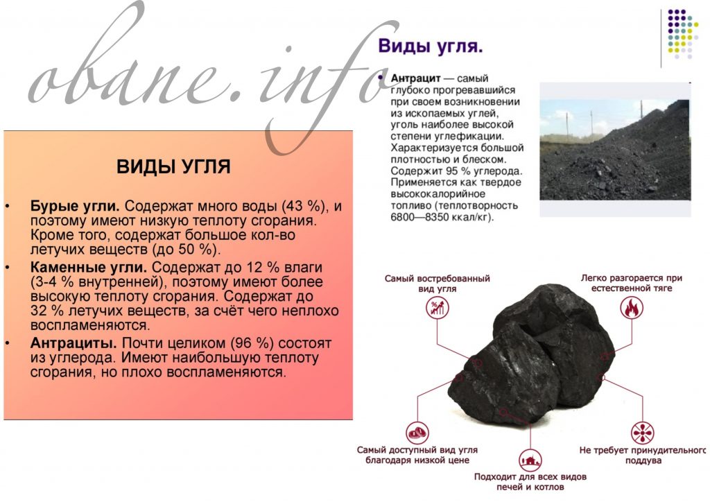 Характеристики и виды угля 