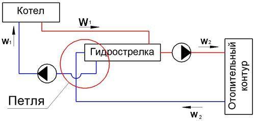 формула расчета гидравлического разделителя