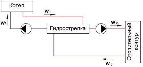 формула расчета гидравлического разделителя