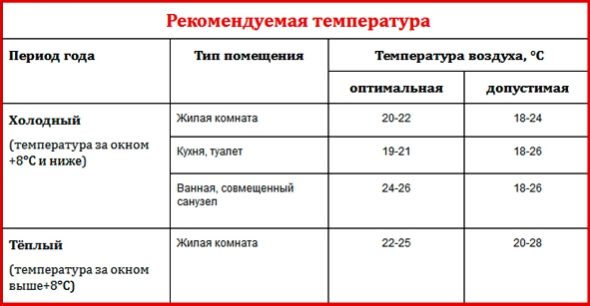 рекомендуемая температура