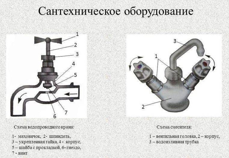 В чём отличие водопроводного крана от смесителя.