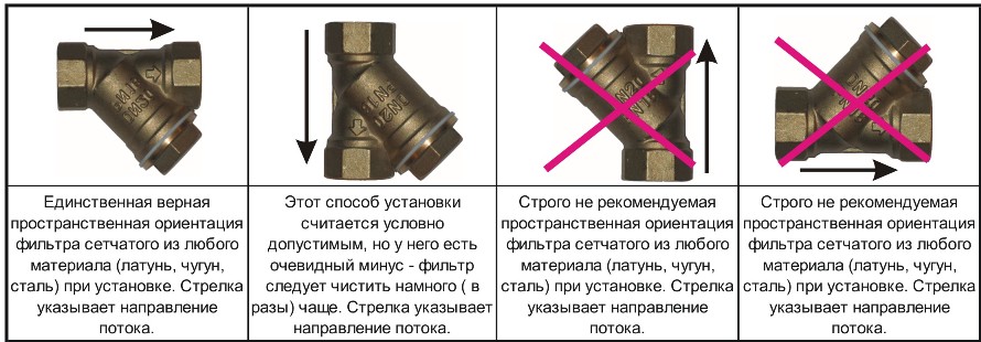 устройство грязевика системы отопления