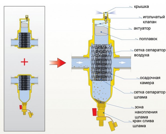 фильтр для отопления