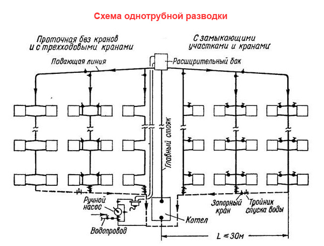 проект системы отопления многоквартирного дома