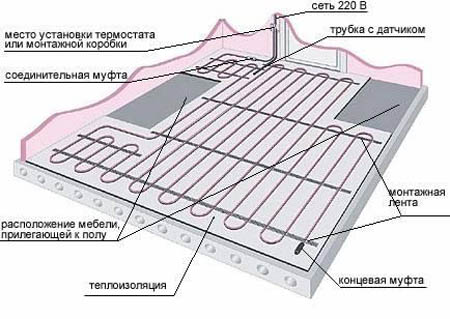 выбор системы отопления загородного дома