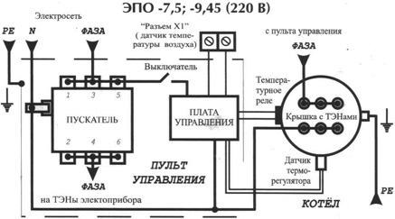 отопление загородного дома электрокотлом