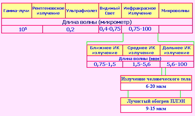 ик отопление