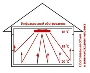 видео инфракрасное отопление