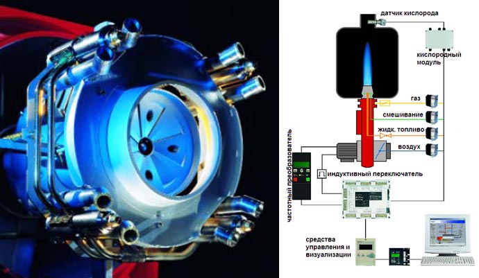 газовые промышленные котлы
