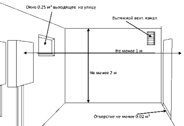 котлы для домашнего отопления