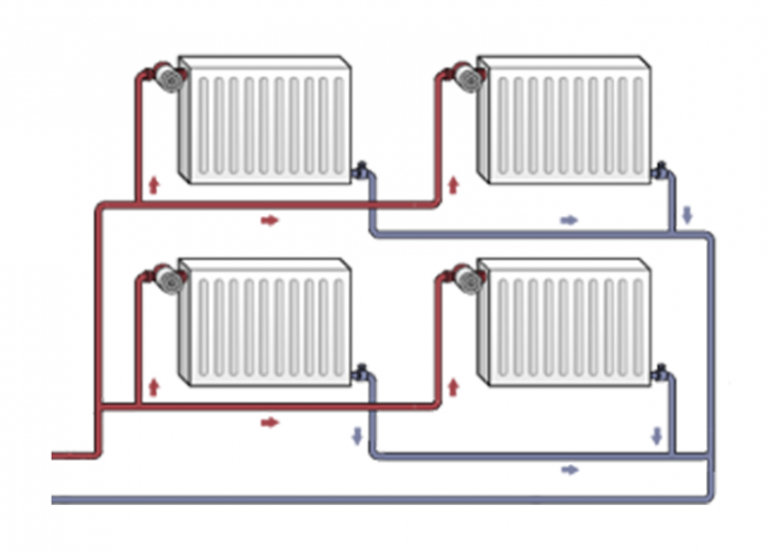размеры батарей отопления