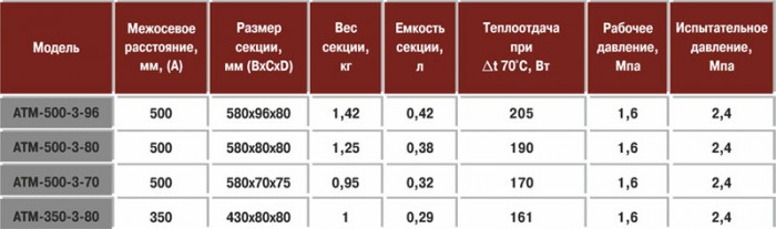 алюминиевые радиаторы отопления отзывы