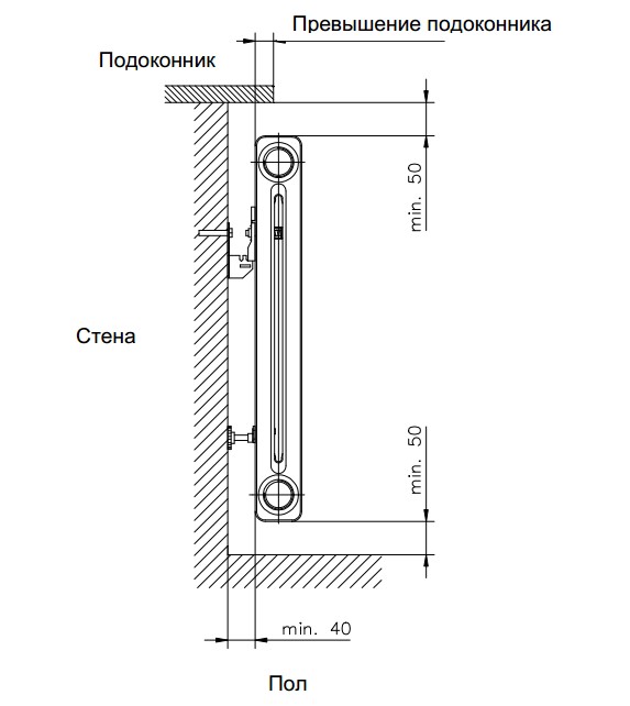 чем промыть чугунные батареи отопления