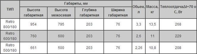 трубы отопления ребристые