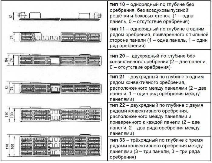 стальные панельные радиаторы отопления отзывы