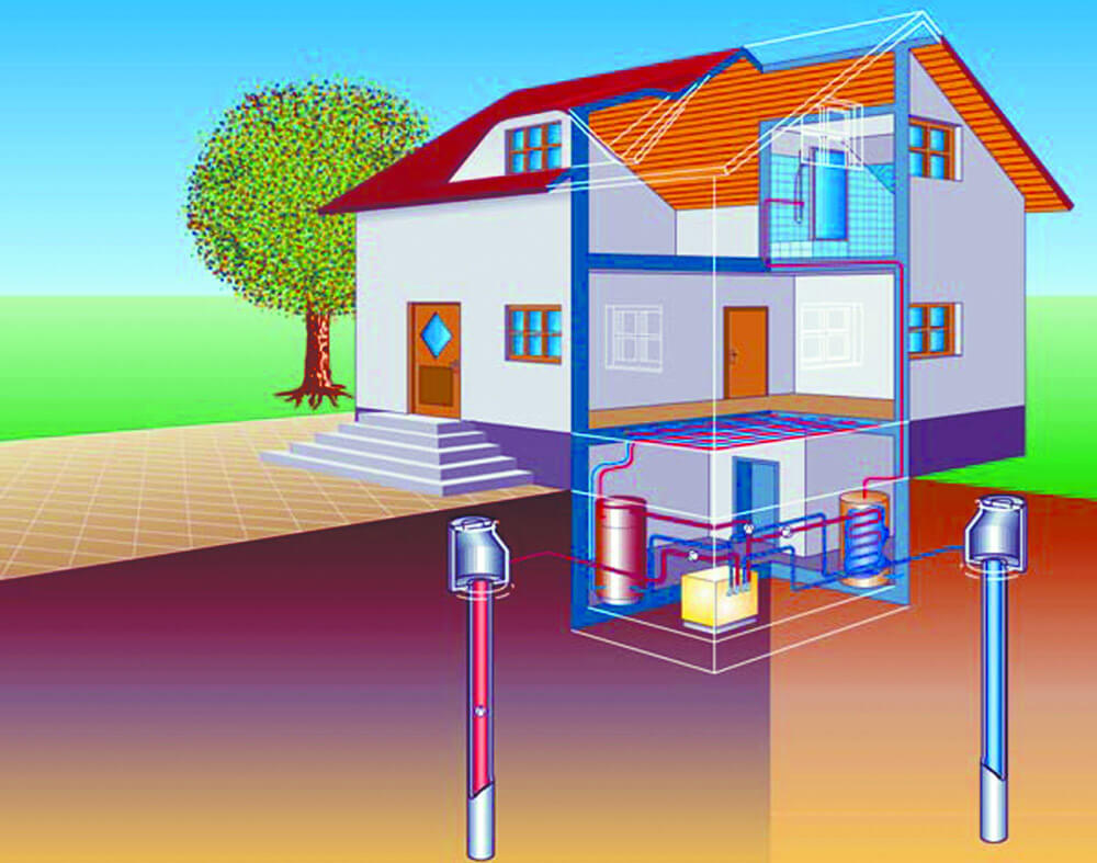 Геотермальное отопление своими руками
