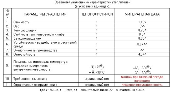 утепление пола пеноплексом под стяжку своими руками