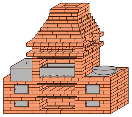 Печь-мангал с плитой для казана