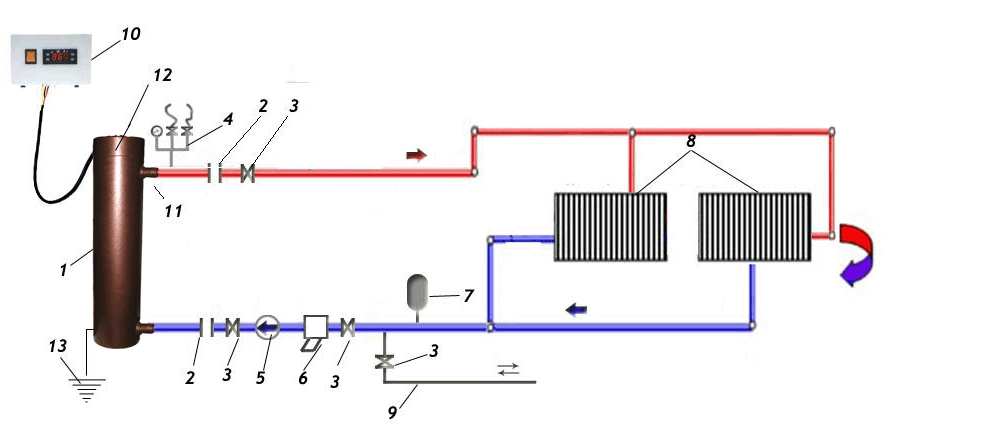 Схема индукционного отопления