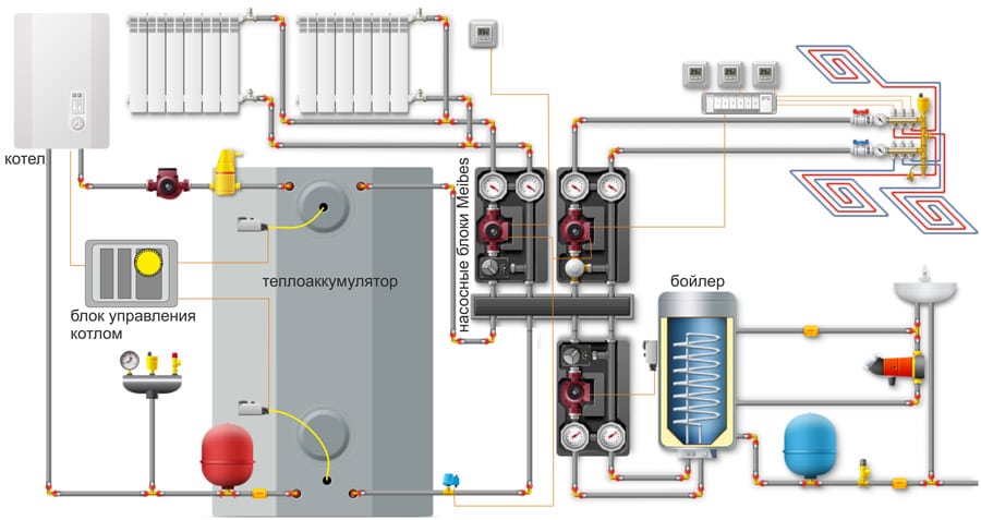 Схема применения теплоаккумулятора для отопительной системы